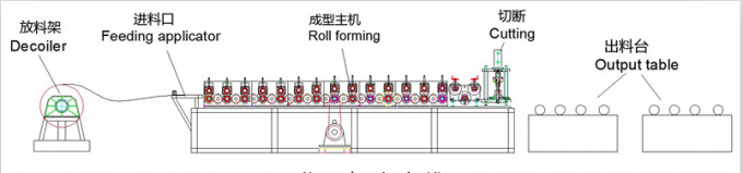 Rollo automático del estante del fabricante YD-8001 de Jiangsu que forma el rollo del marco de la uva de la máquina que forma la máquina